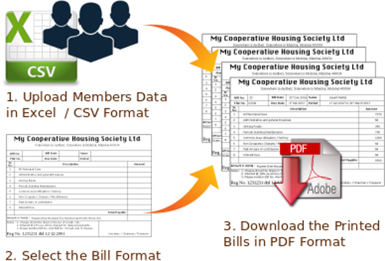 How To Generate Society Maintenance Bills Using Eformz