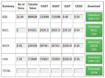 Online format of an Tax Invoice for Distributors