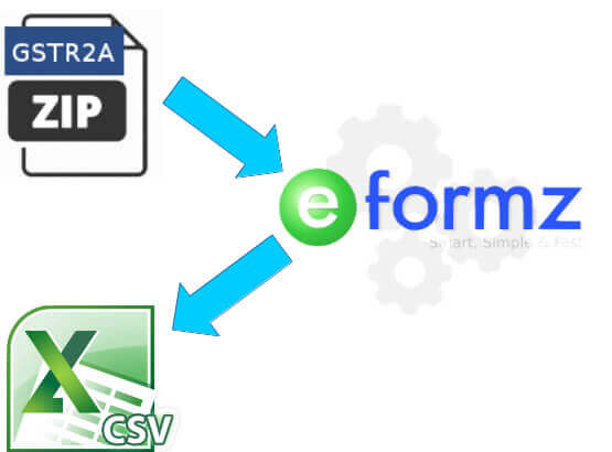 generate csv or excel from json or zip for GSTR2-A Return using E-Formz
